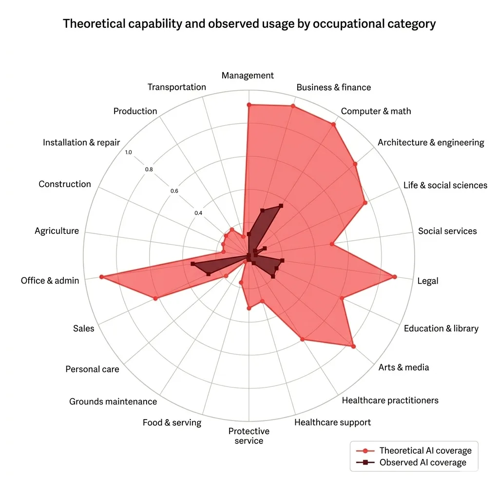 Lameco nl AI op de arbeidsmarkt