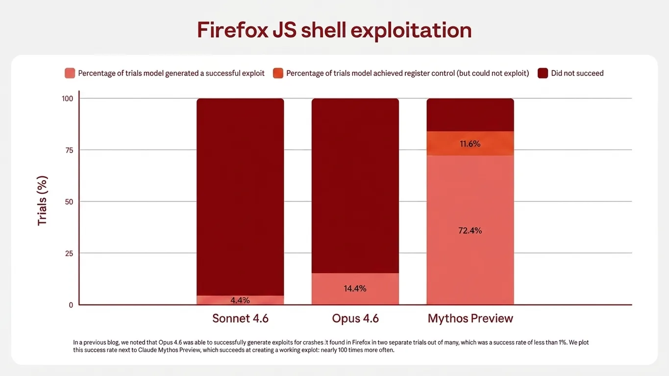 Glasswing - Mythos - Anthropic - lameco.nl